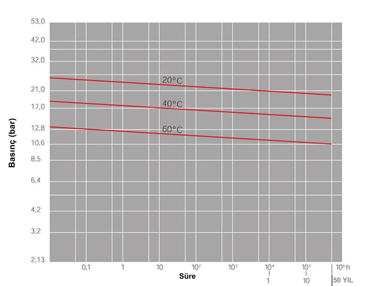 Grafico durata Lokitherm